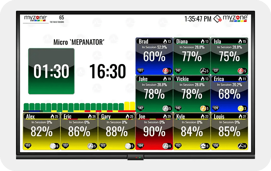 Myzone for group exercise